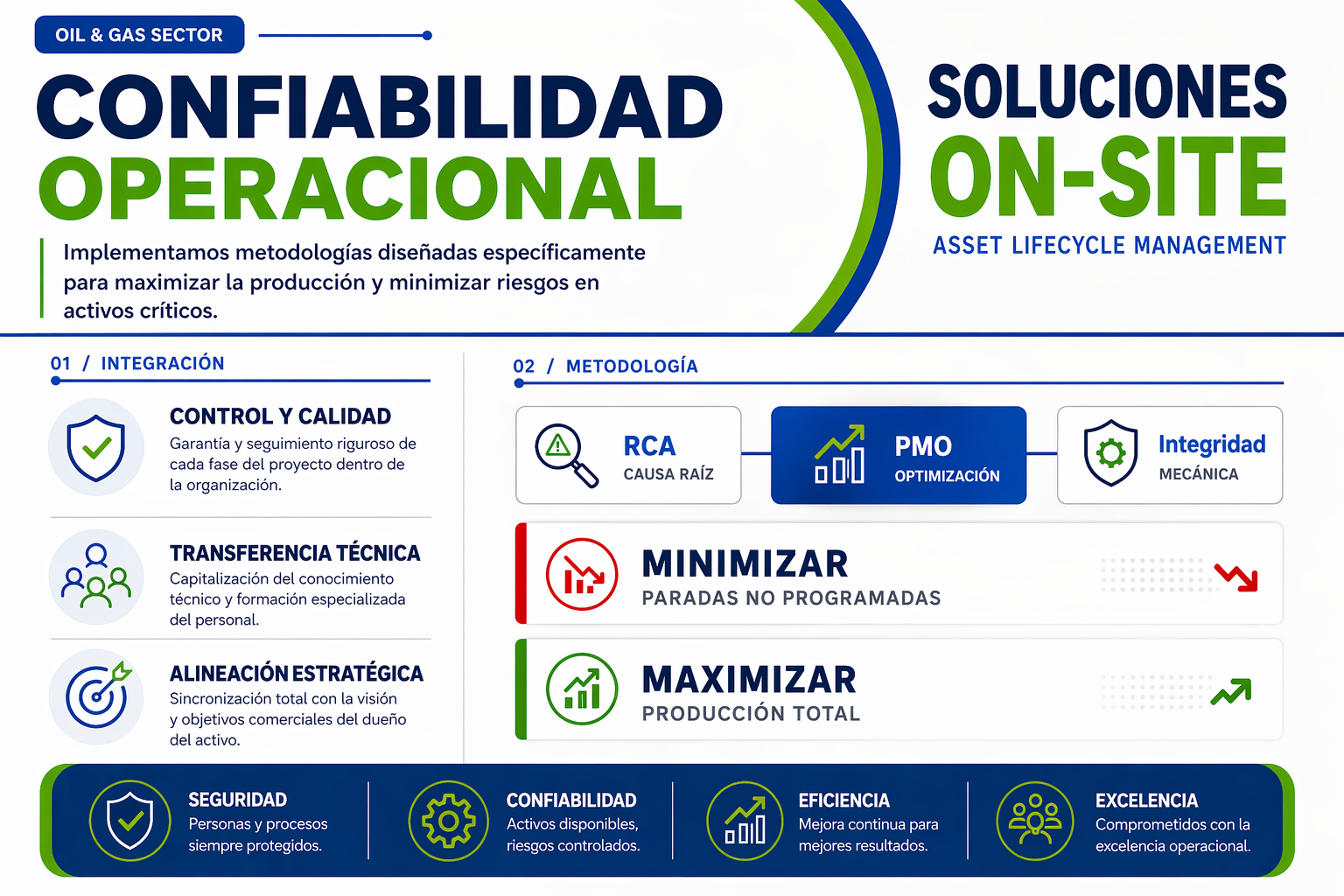 soluciones y confiabilidad operacional en el sector petrolero