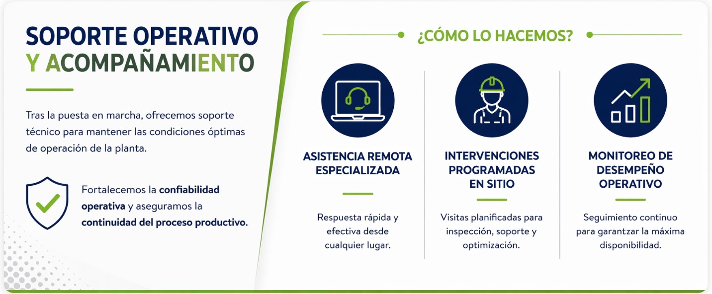 servicio de soporte operativo en el suministro de talento de vectores united