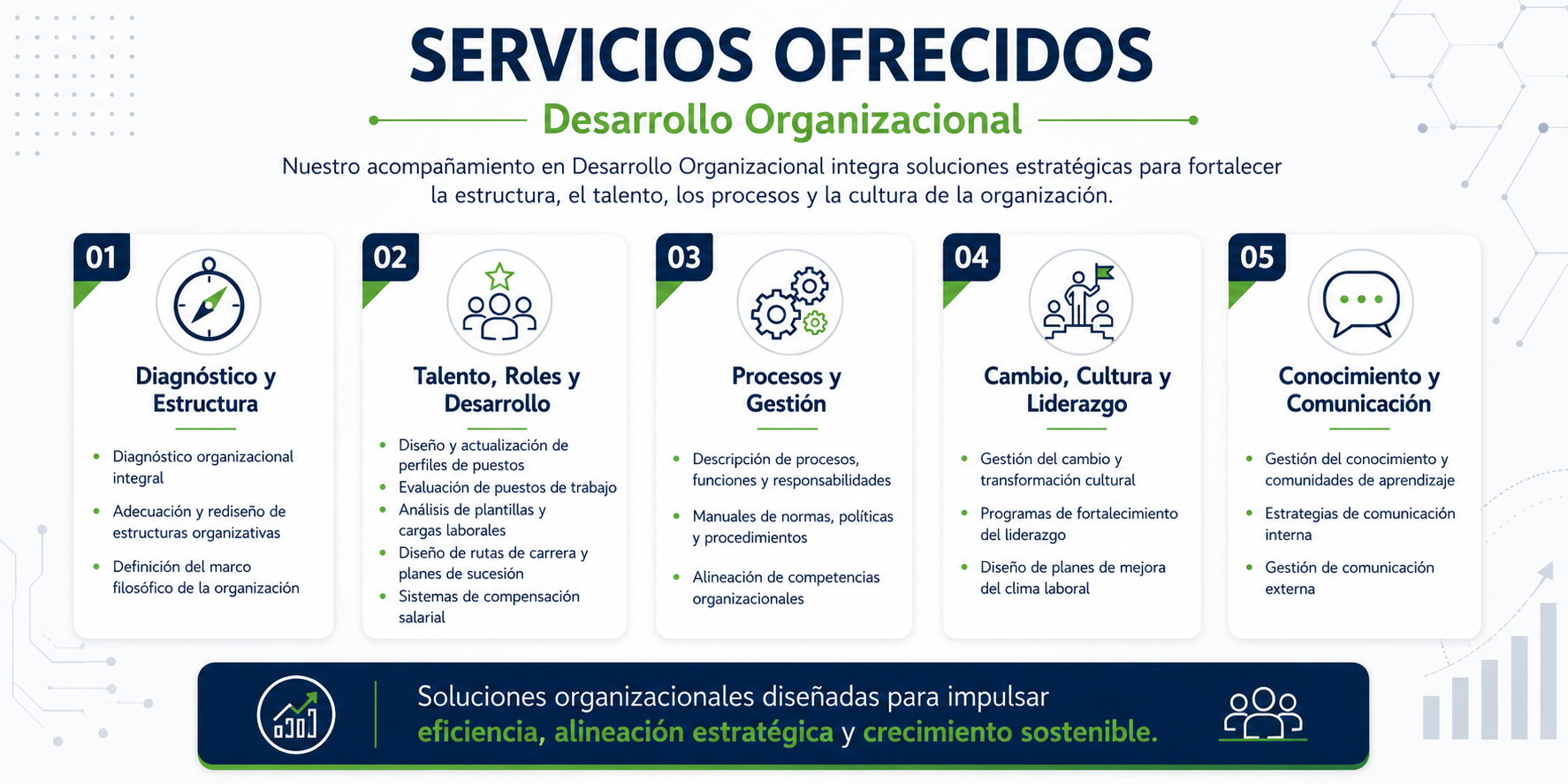 Servicios organizacionales , desarrollo de competencias, estudios organizacionales