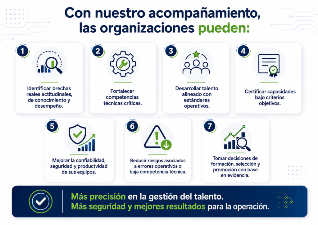beneficios de la metodología gestión del talento humano de vectores united