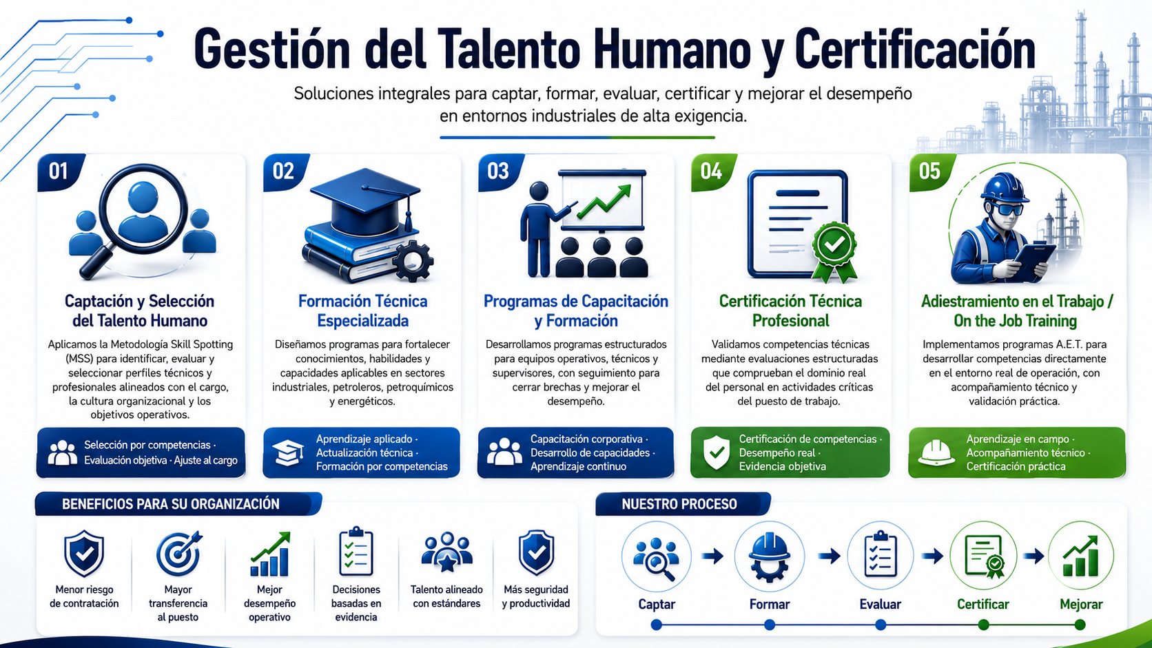 Proceso de gestión del talento humano para empresas petroleras y de servicios