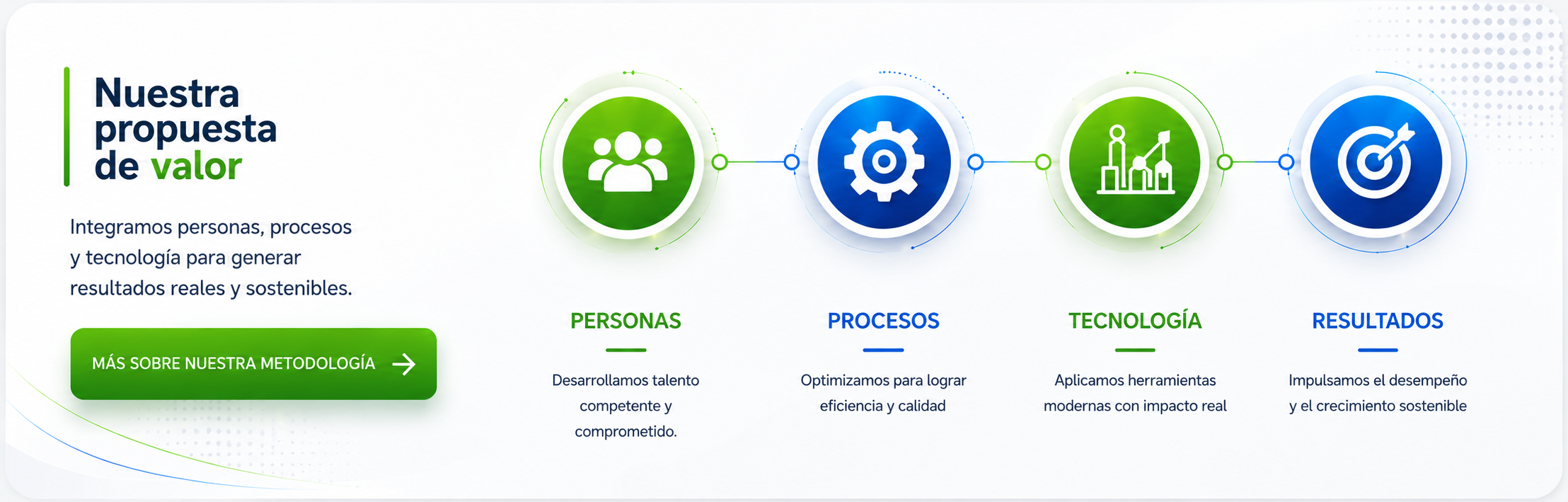 Propuesta de valor de Vectores United basada en personas, procesos, tecnología y resultados