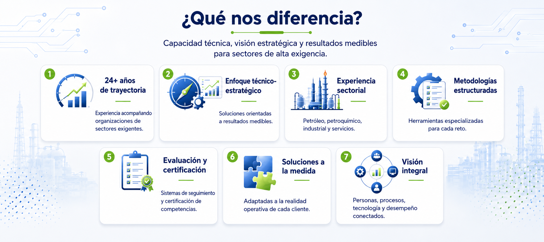 Diferenciales de Vectores United en capacidad técnica, experiencia sectorial, metodologías y soluciones a la medida